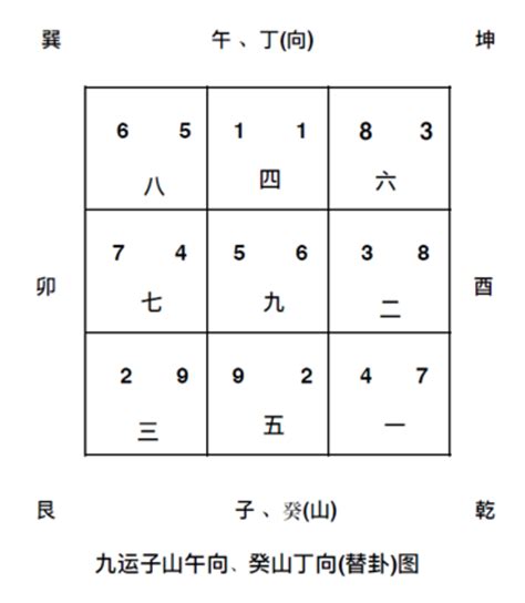 九運坐南向北